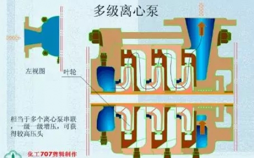 20種泵的性能差異分析，最直觀的選型經(jīng)驗指導(dǎo)！