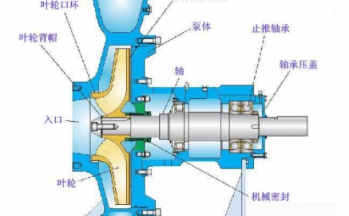 怎樣防止化工離心泵管路中調(diào)節(jié)閥門的堵和卡？